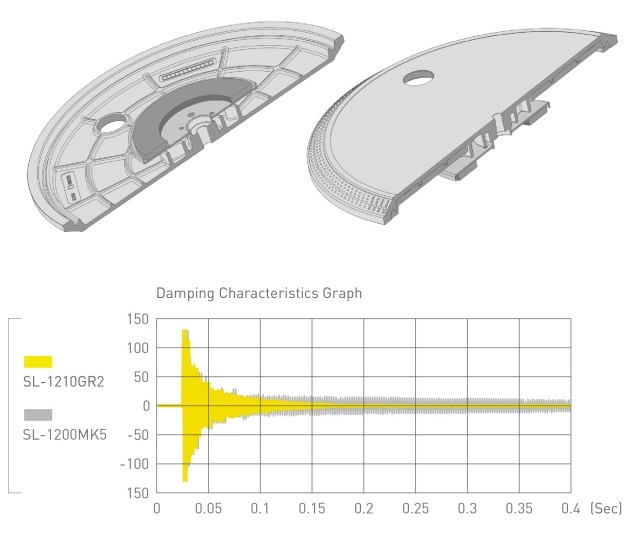 Technics_SL_1210GR2_3